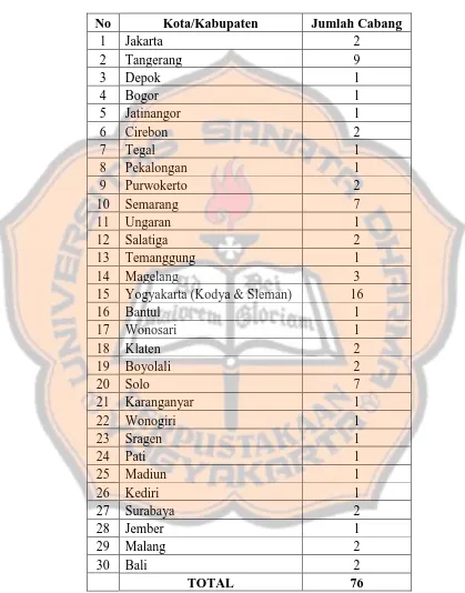 Tabel I.1 Jumlah Cabang Waroeng SS di Indonesia              
