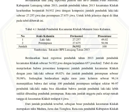 Tabel 4.1 Jumlah Penduduk Kecamatan Klakah Menurut Jenis Kelamin. 