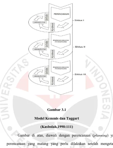 Gambar 3.1 Model Kemmis dan Taggart 