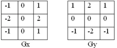 Figure. 9. Convolution kernel on 3 × 3 