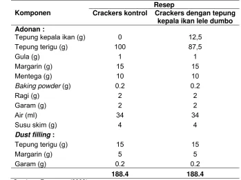 Tabel 5  Resep crackers kontrol dan crackers dengan tepung kepala ikan lele dumbo 