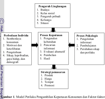 Gambar 1. Model Perilaku Pengambilan Keputusan Konsumen dan Faktor-faktor 