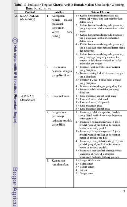 Tabel 10. Indikator Tingkat Kinerja Atribut Rumah Makan Soto Banjar Waroeng 