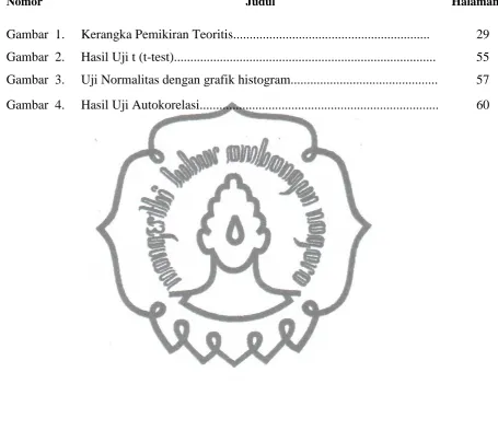 Gambar  1. Kerangka Pemikiran Teoritis...........................................................