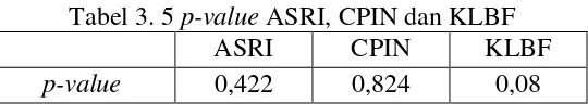Tabel 3. 5 p-value ASRI, CPIN dan KLBF 