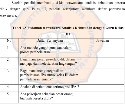 Tabel 3.4 Kisi – Kisi Pedoman Wawancara Analisis Kebutuhan dengan 