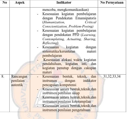 Tabel 3.11 Instrumen Penilaian Modul 