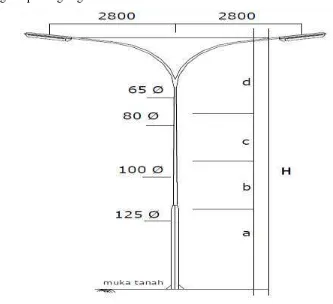 Tabel 3.4 Contoh tipikal dan dimensi tiang lampu lengan ganda 