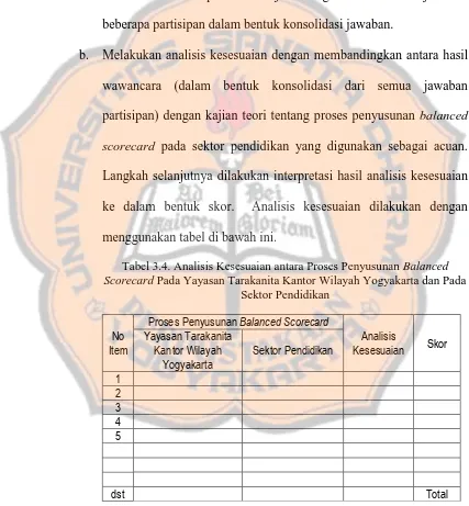 Tabel 3.4. Analisis Kesesuaian antara Proses Penyusunan Balanced Scorecard Pada Yayasan Tarakanita Kantor Wilayah Yogyakarta dan Pada 