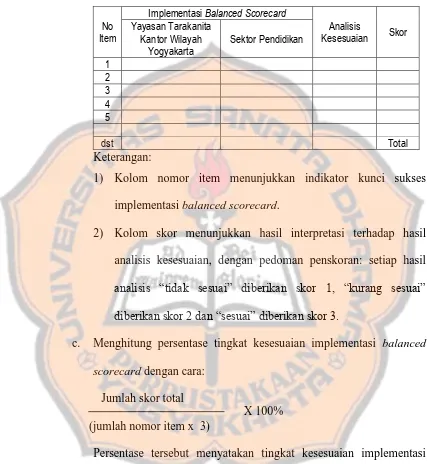 Tabel 3.6. Analisis Kesesuaian antara Implementasi Balanced Scorecard Pada Yayasan Tarakanita Kantor Wilayah Yogyakarta dan Pada Sektor Pendidikan 