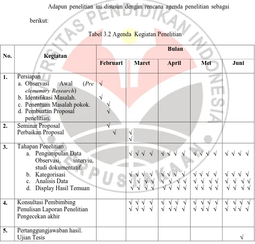 Tabel 3.2 Agenda  Kegiatan Penelitian 