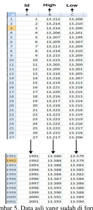 Gambar 5. Data asli yang sudah di format 