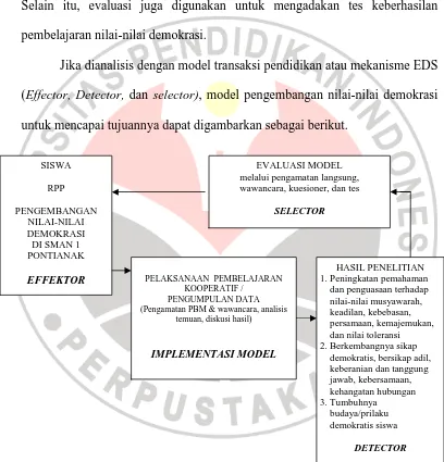 Gambar 3.3 Mekanisme EDS (Effector, Detector, Selector) untuk menganalisis dampak   penelitian (dimodifikasi Dari 