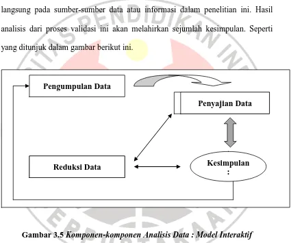 Gambar 3.5  Komponen-komponen Analisis Data : Model Interaktif 