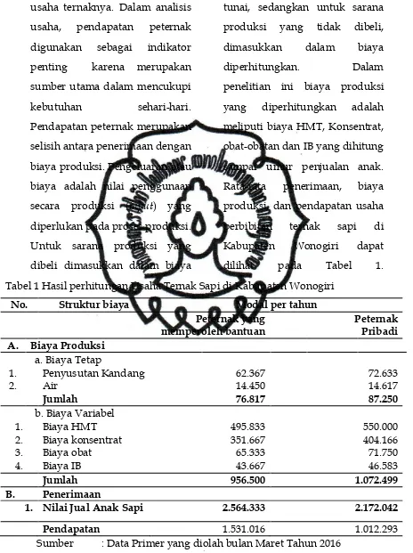 Tabel 1.