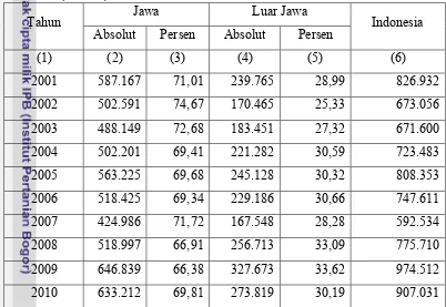 Tabel 1.4. Perkembangan produksi kedelai di Jawa dan luar Jawa tahun 2001-2010 
