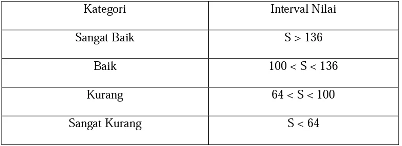 Tabel 4. Tabel Tingkat Etos Kerja Kepala Sekolah berdasarkan responden 
