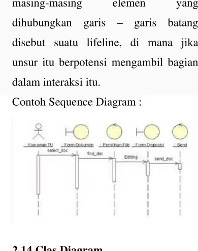 gambar grafis mengenai struktur struktur objek 