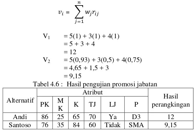 Tabel 4.6 :  Hasil pengujian promosi jabatan 