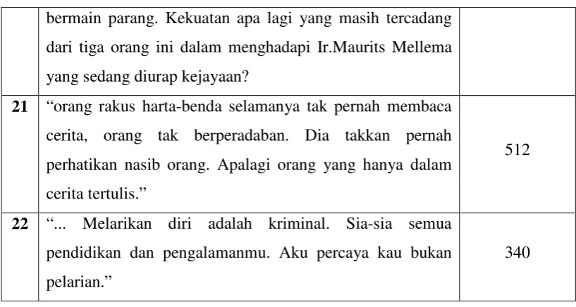 Tabel IV.2 
