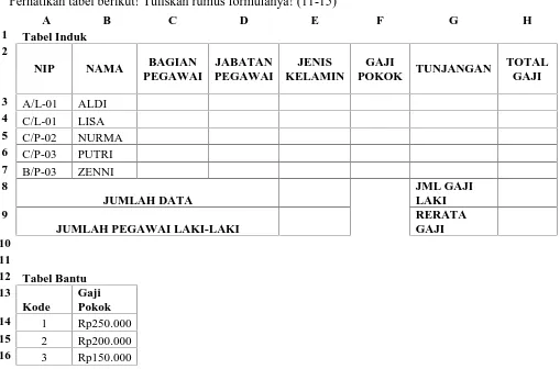 Tabel BantuGaji