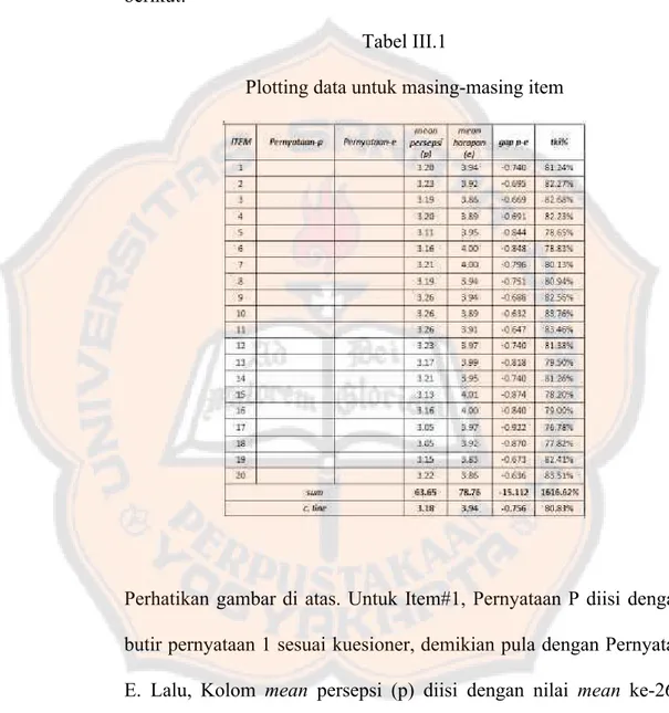 Tabel III.1