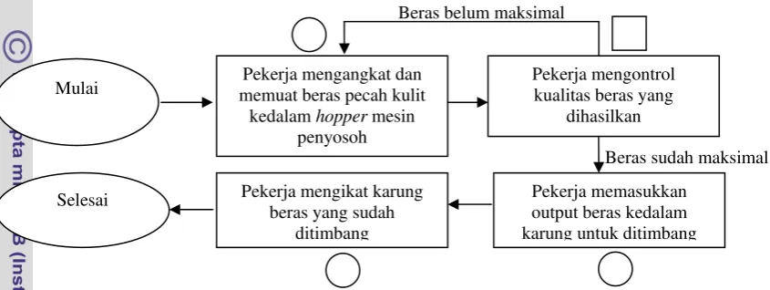Gambar 8.  