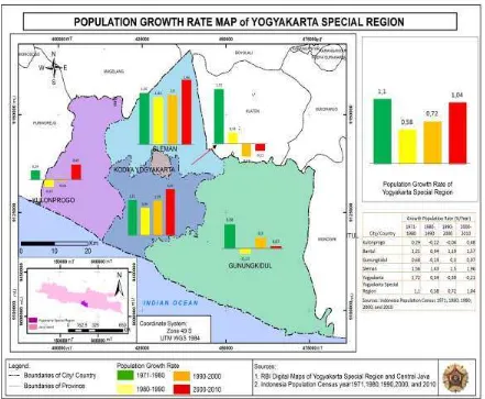 Figure 3. Population growth rate based in Yogyakarta Special Region 