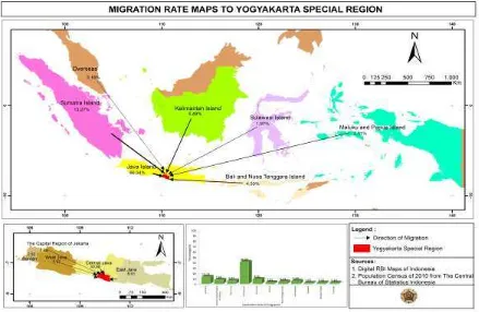 Figure 5.  Flow Map of Incoming Migration to Yogyakarta Special Region 