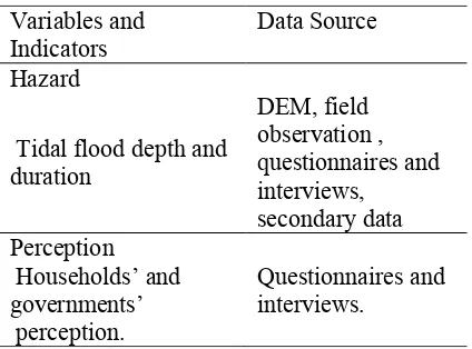Table 1. Variables, Indicators, and Data Sources 