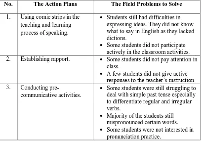 Table 7: The Action Plans and the Field Problems to Solve in Cycle 2 