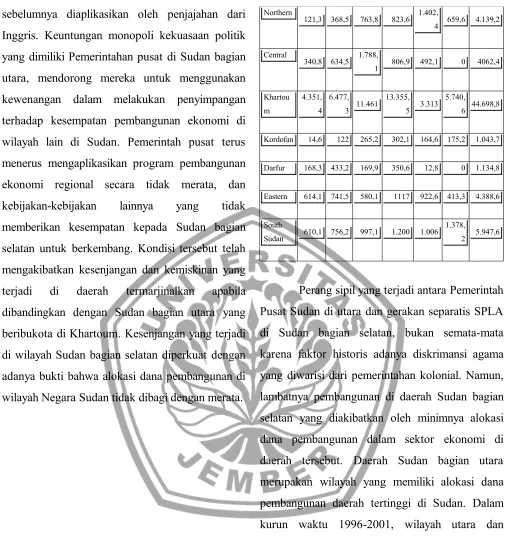 Tabel 1. Alokasi Dana Pembangunan Untuk
