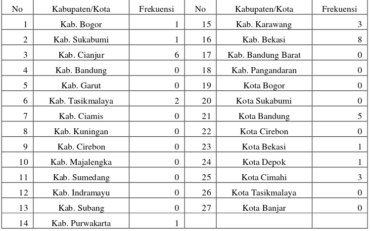 Tabel 1 Distribusi Frekuensi Kasus Difteri di Provinsi Jawa Barat Tahun 2013 