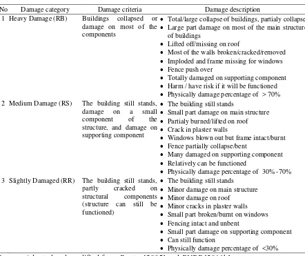 Table 1. Criteria for Building Damage 