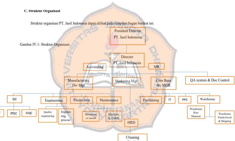 Gambar IV.1: Struktur Organisasi. 
