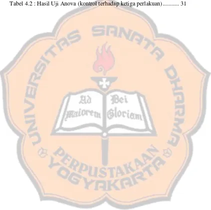 Tabel 4.2 : Hasil Uji Anova (kontrol terhadap ketiga perlakuan) ........... 31 