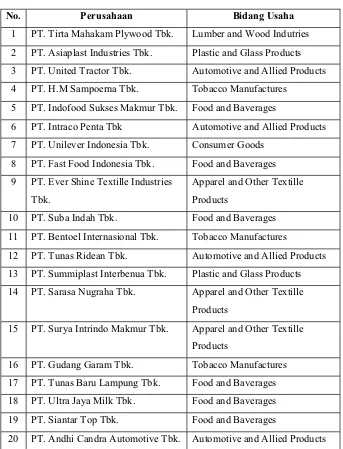 Tabel 4.3 Daftar Sampel Perusahaan Berdasarkan 