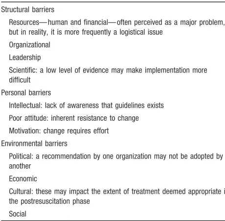 Table 3.Barriers to Implementation