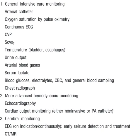 Table 2.Post–Cardiac Arrest Syndrome: Monitoring Options