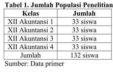 Tabel 1. Jumlah Populasi Penelitian