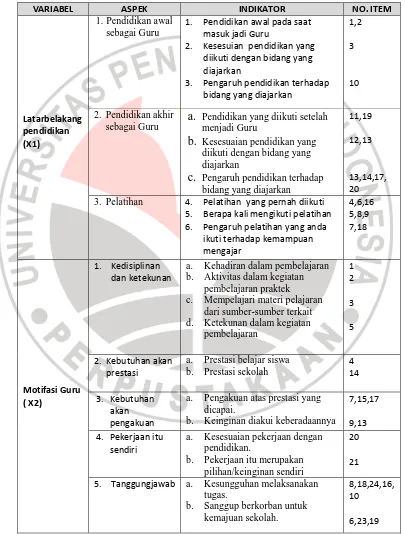 Tabel 3.1. Kisi-kisi instrumen penelitian 