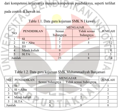 Table 1.1. Data guru kejuruan SMK N I kawali 