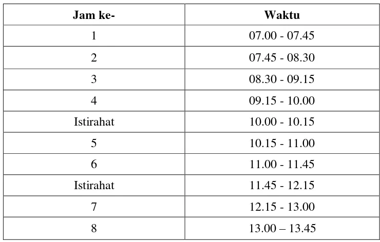 Tabel 2. Jadwal Jam Pelajaran Harian 