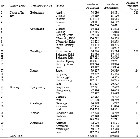 Table 1. Population and Sample of the Reasearch  
