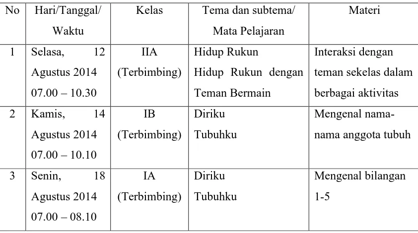 Tabel 1. Materi Pembelajaran PPL 