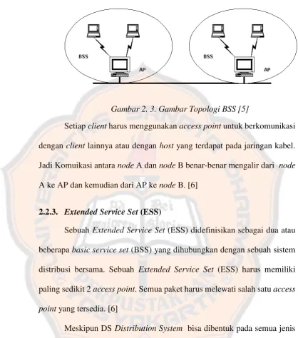 Gambar 2. 3. Gambar Topologi BSS [5] 