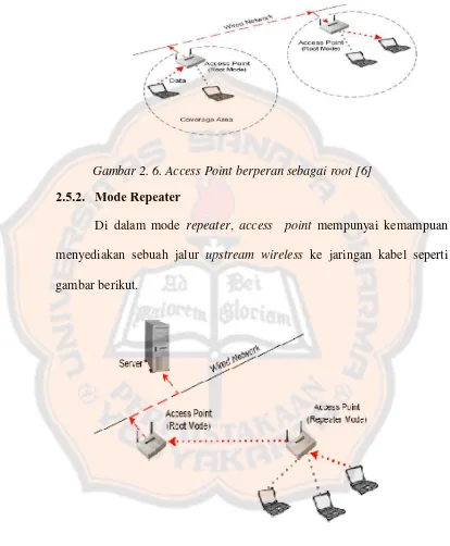 Gambar 2. 6. Access Point berperan sebagai root [6] 