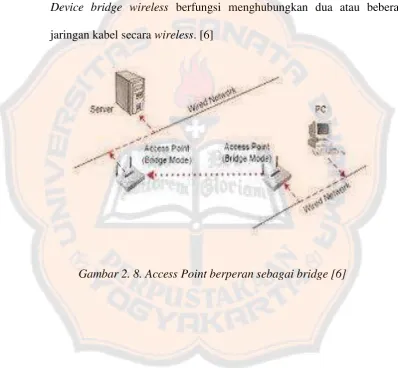 Gambar 2. 8. Access Point berperan sebagai bridge [6] 
