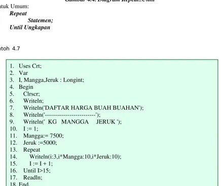 Gambar 4.4. Diagram Repeat..Until 