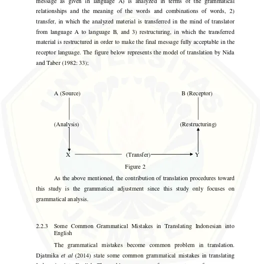 Figure 2 As the above mentioned, the contribution of translation procedures toward 